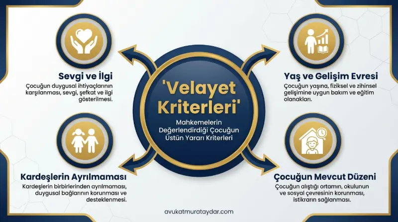 Çocuğun üstün yararı ilkesi ve velayet kriterleri infografiği