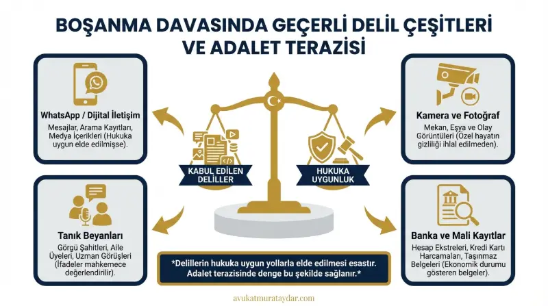 Boşanma davasında kullanılabilecek yasal deliller görseli