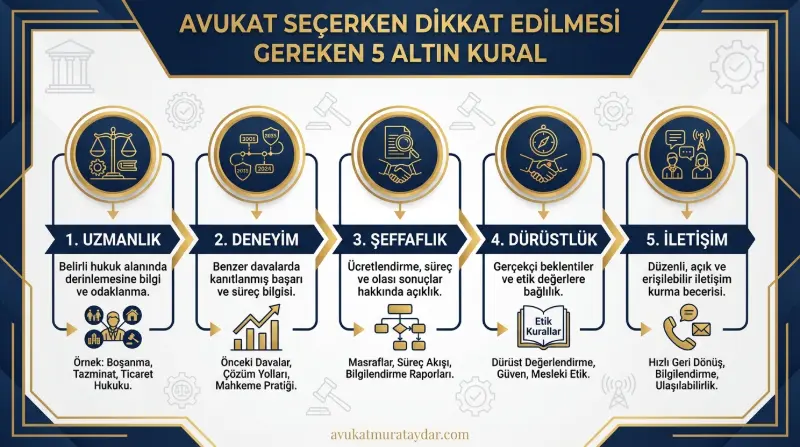 En iyi boşanma avukatı seçiminde dikkat edilecek kriterler infografiği