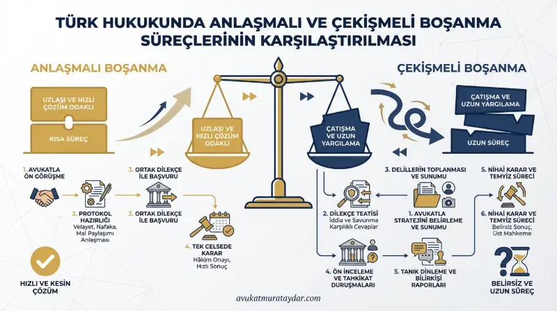 Anlaşmalı ve çekişmeli boşanmada avukatlık süreçlerinin karşılaştırılması