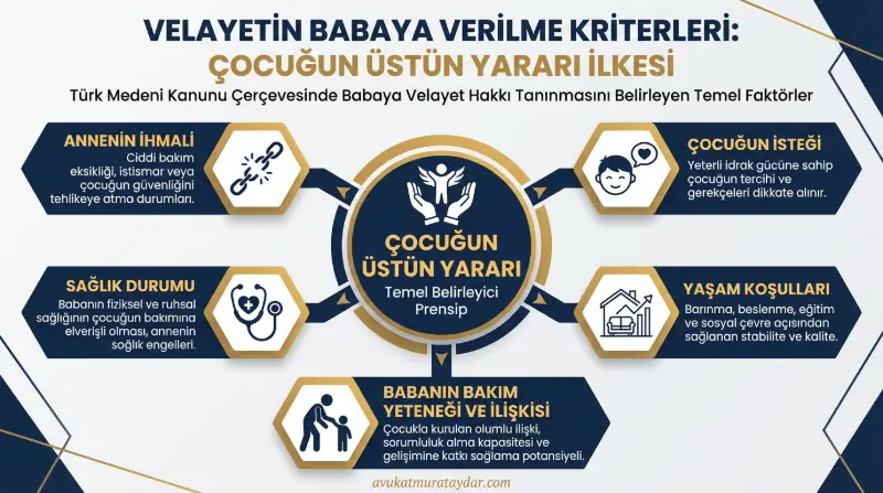 Velayetin babaya verilmesi şartları ve kriterleri görsel anlatım