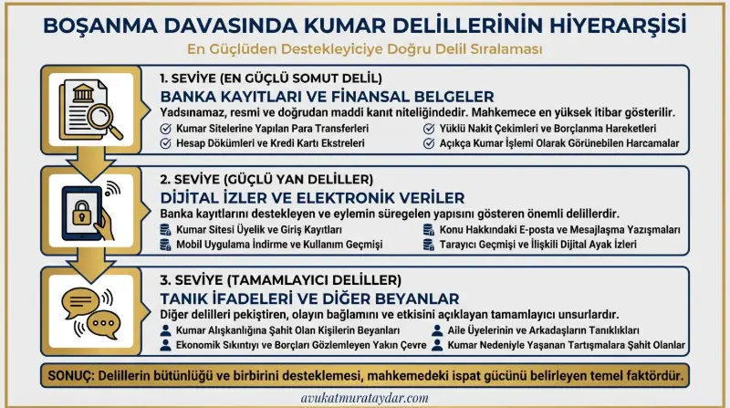 Boşanma davasında kumar nasıl ispat edilir delil tablosu
