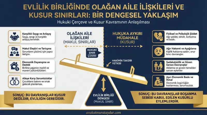 Evlilikte Eşin Ailesinin Müdahale Sınırları ve Kusur Oranları