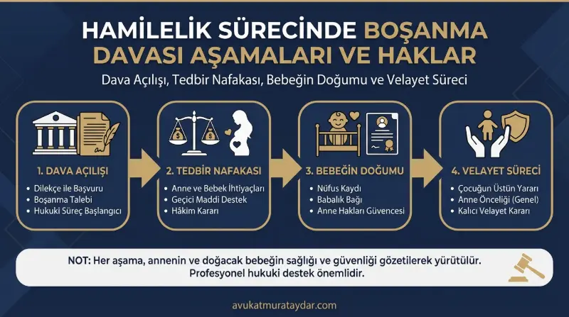 Hamileyken boşanma davası aşamaları ve haklar infografiği
