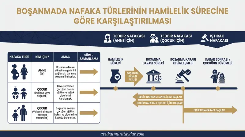 Hamilelikte boşanma sürecinde nafaka türleri ve zaman çizelgesi