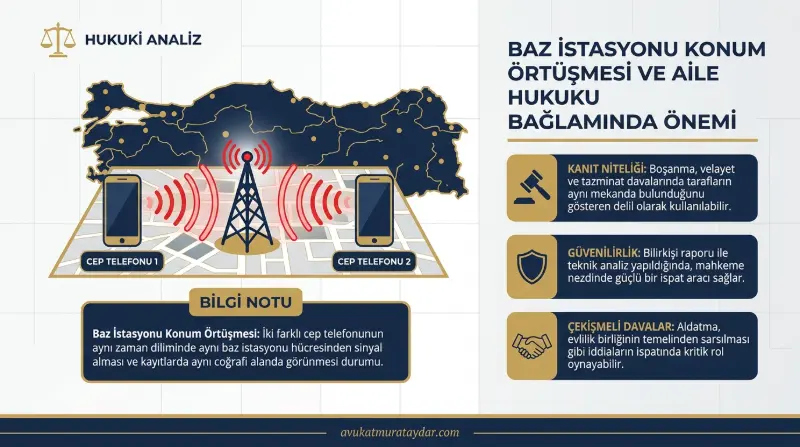 Boşanma davasında baz istasyonu konum örtüşmesi ile aldatmanın ispatını temsil eden görsel