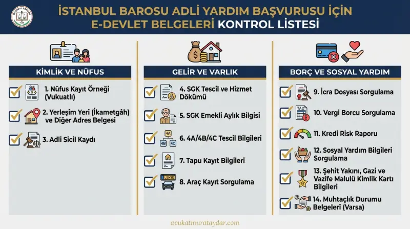 Boşanma davası adli yardım başvurusunda istenen 14 e-devlet belgesi kontrol listesi
