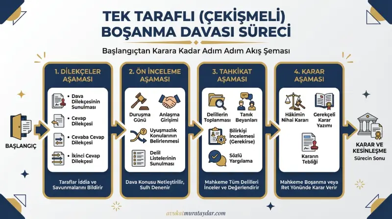 Tek taraflı boşanma davası mahkeme aşamaları ve süreci