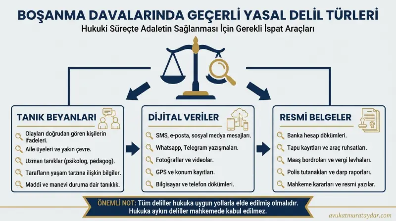 Çekişmeli boşanma davasında geçerli yasal deliller