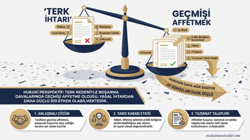 Eve dön ihtarının geçmişi affetmek anlamına geldiğini gösteren hukuki metafor görseli