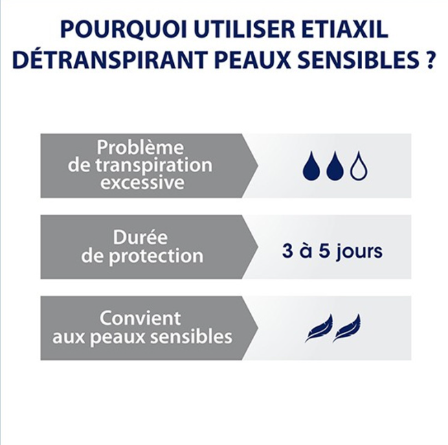 ETIAXIL Détranspirant Sensitive Transpiration Excessive des Peaux Sensibles