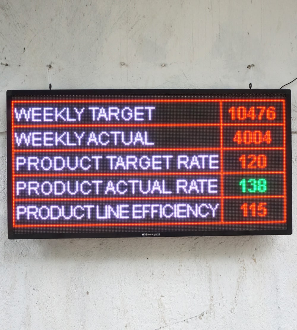 Industrial Board