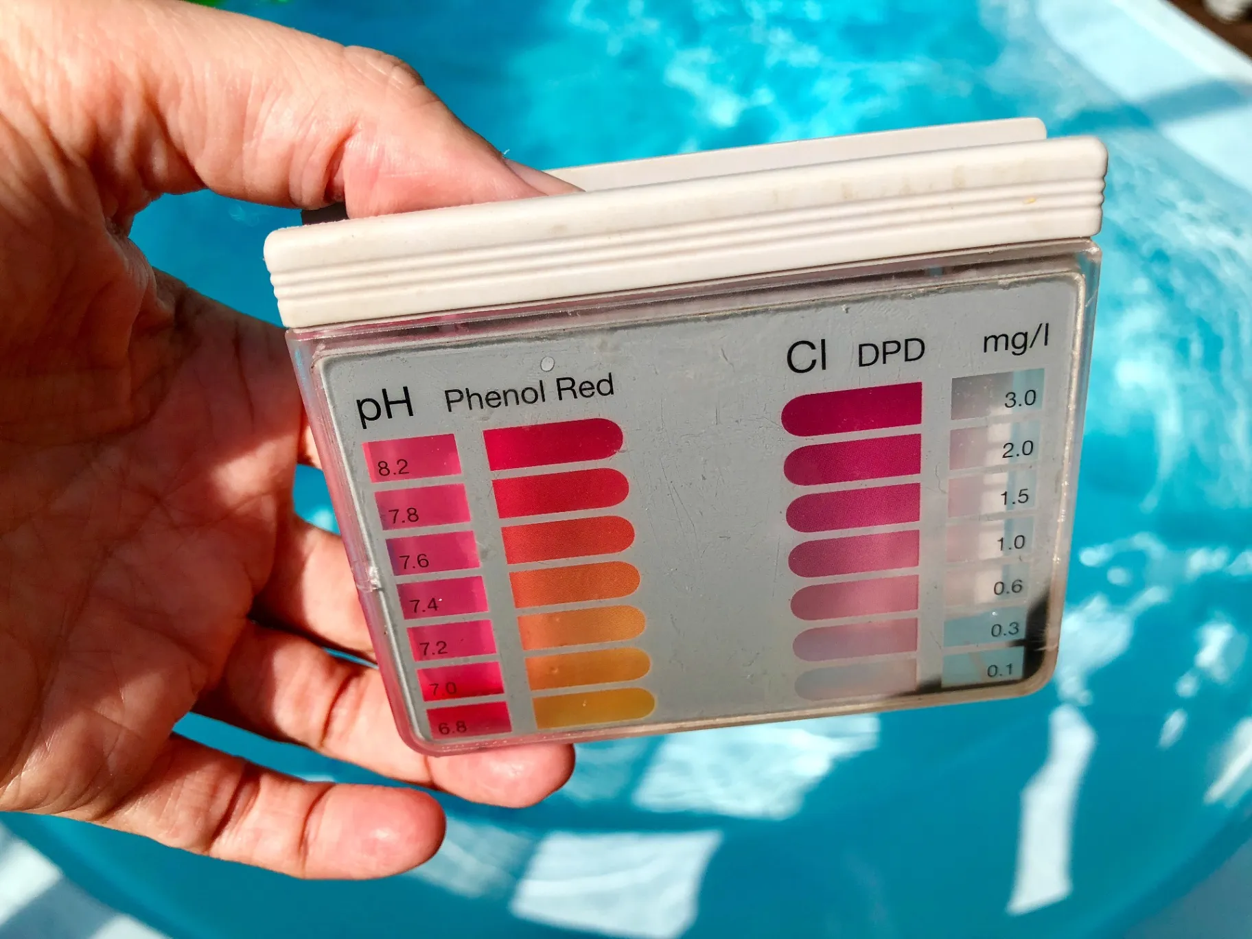 Water pH Levels