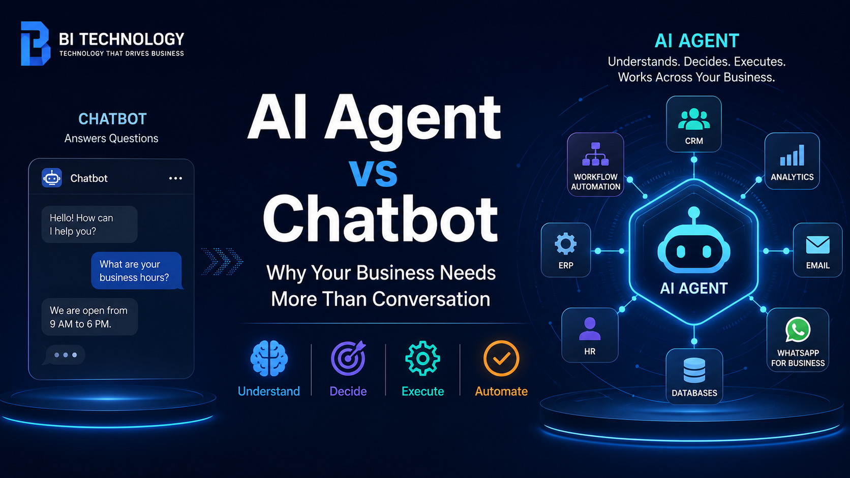 AI Agent للشركات: الفرق عن Chatbot وأتمتة الأعمال | BI Technology