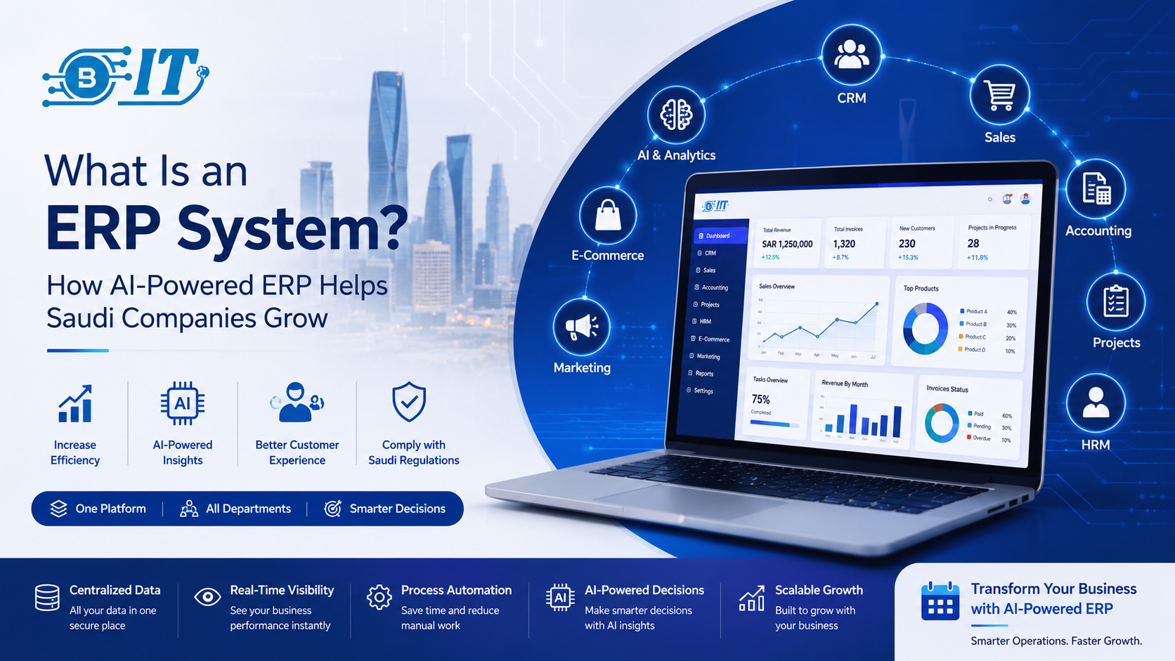 ما هو نظام ERP؟ دليل شامل لإدارة الشركات بالذكاء الاصطناعي | Seer