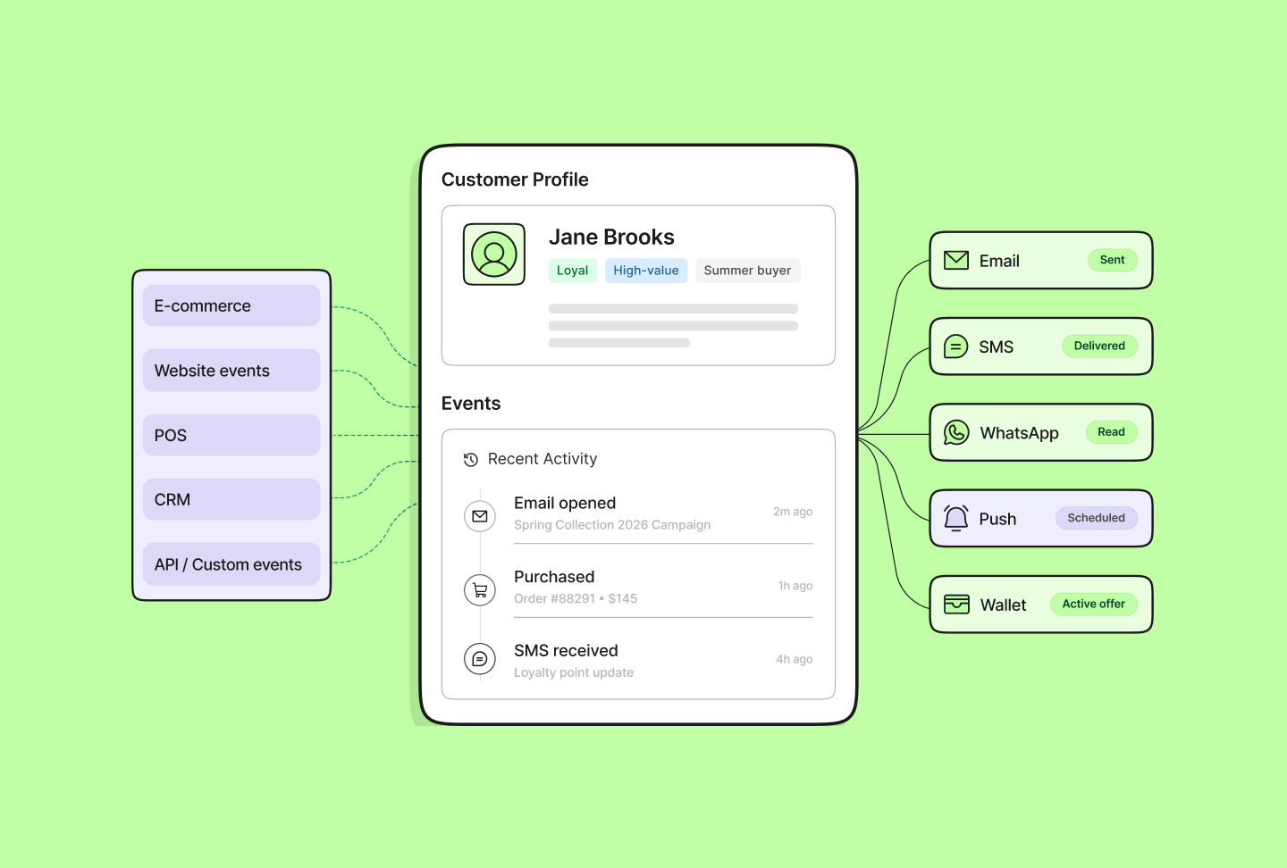 Customer Engagement Platform Screenshot 3