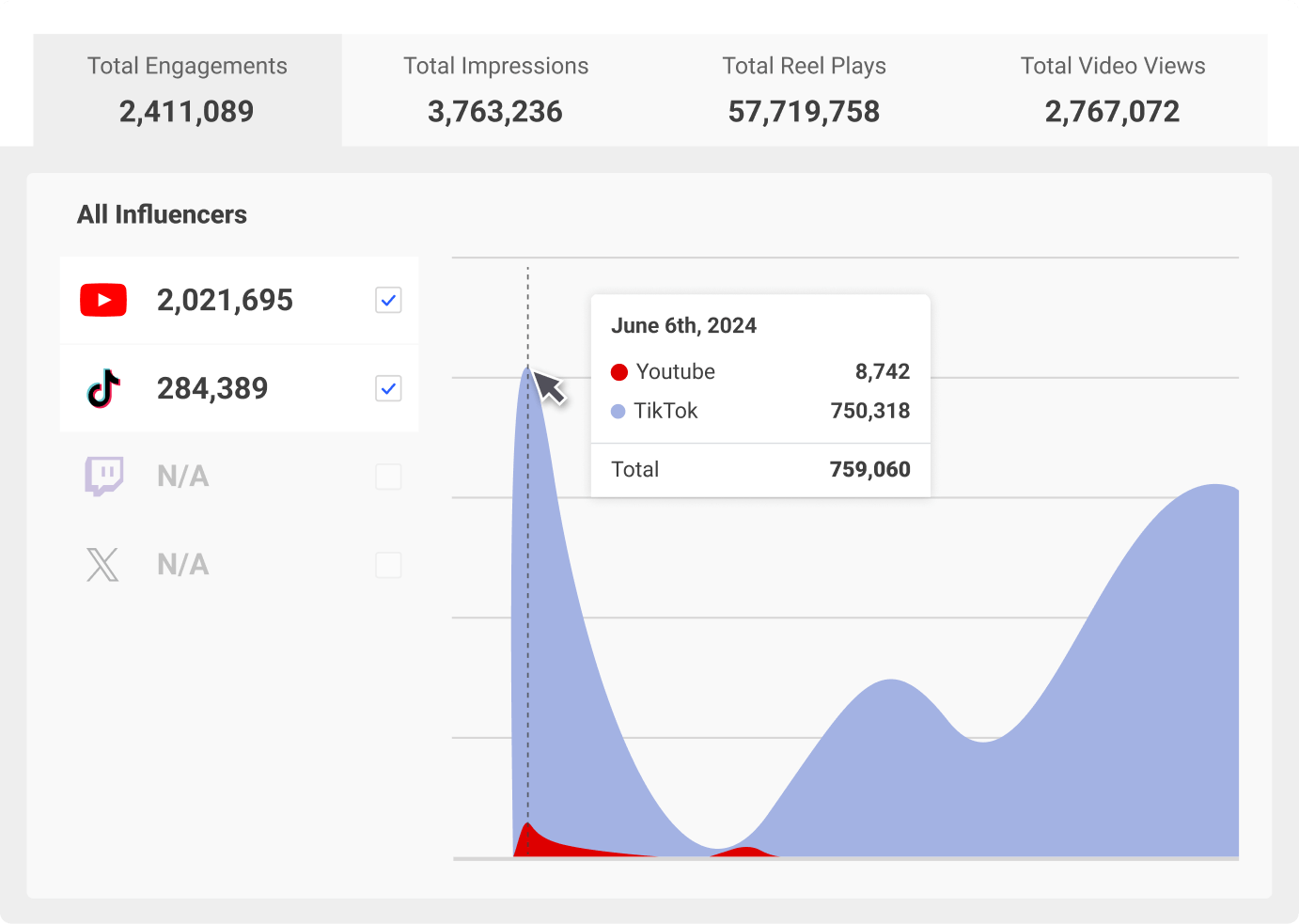 Brandwatch Influence Screenshot 1