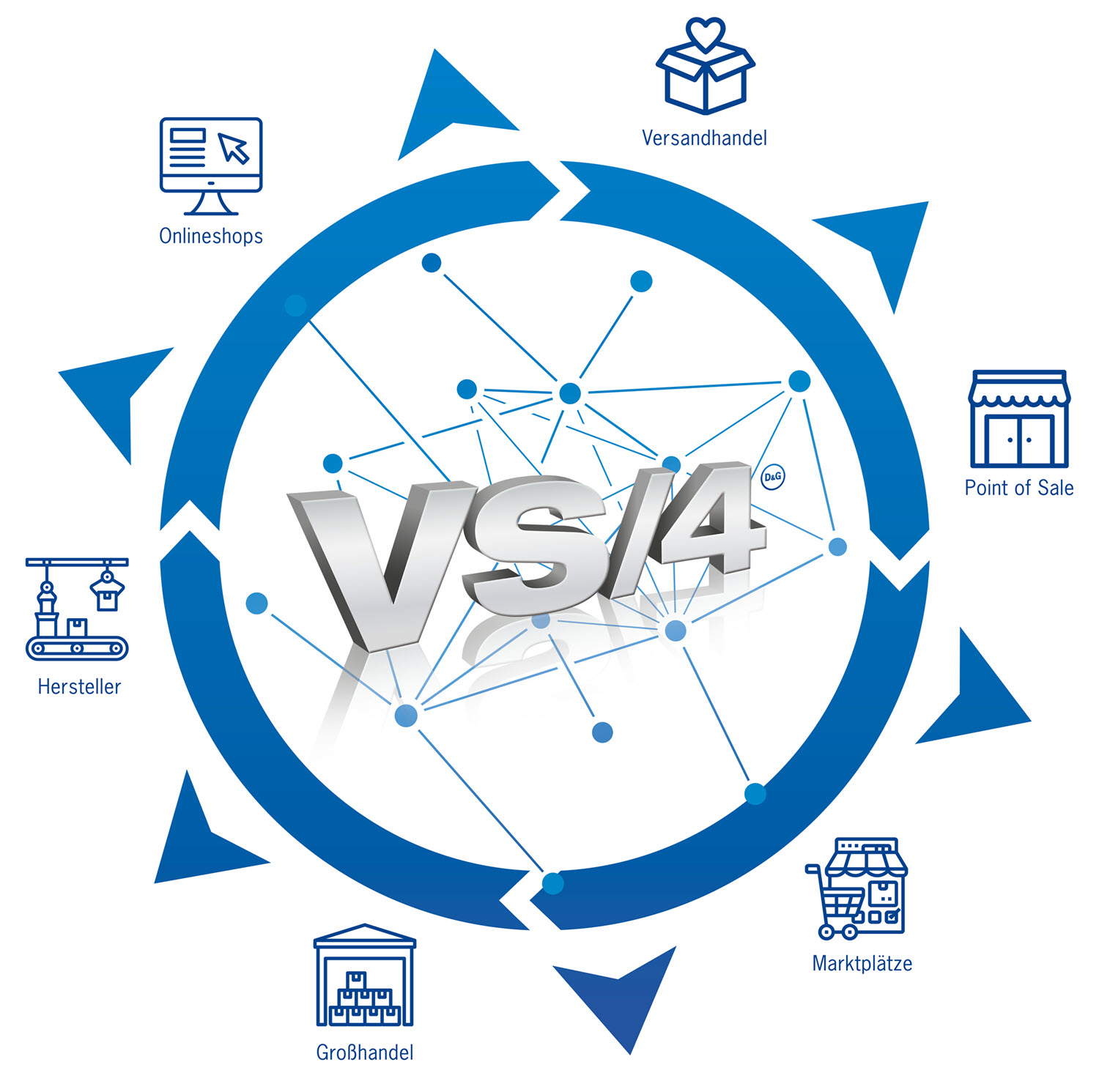 D&G-Versandhaus-System VS/4 Screenshot 1