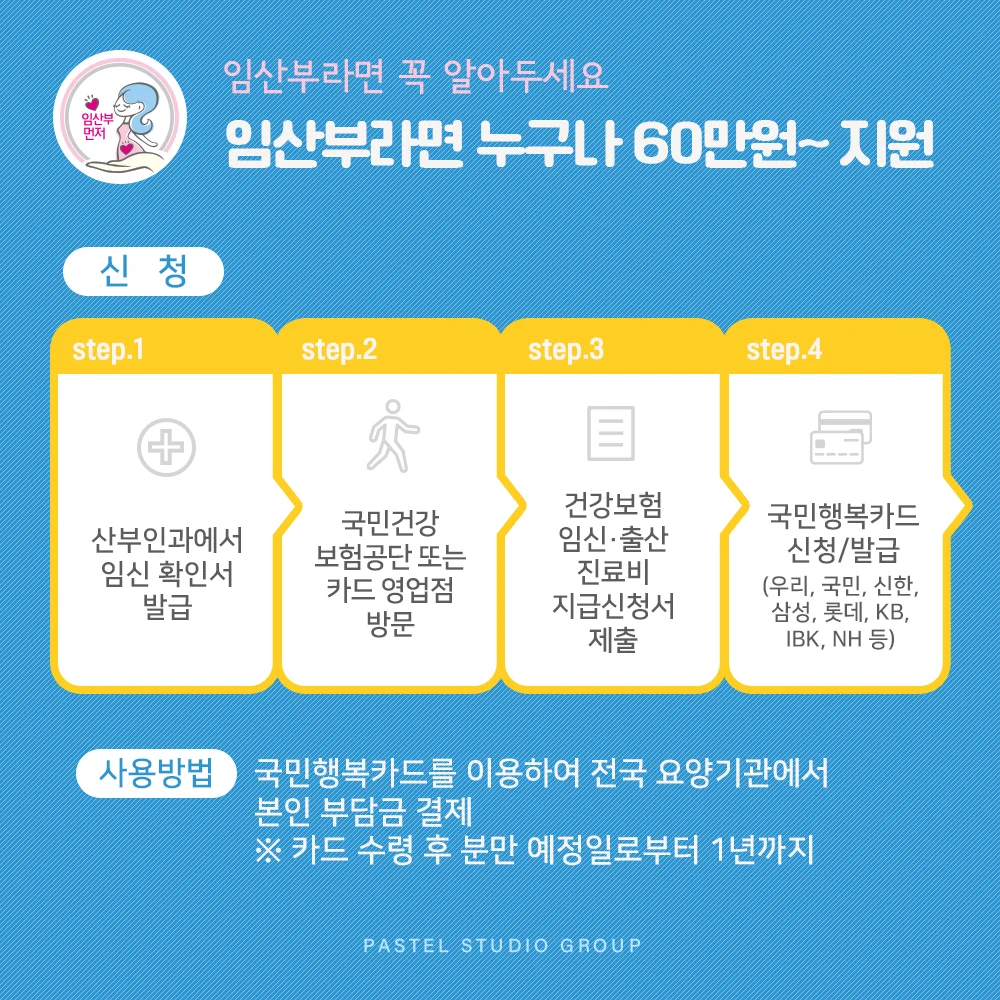 임산부라면 꼭 알아두세요: 임산부라면 누구나 60만 원~ 지원 4