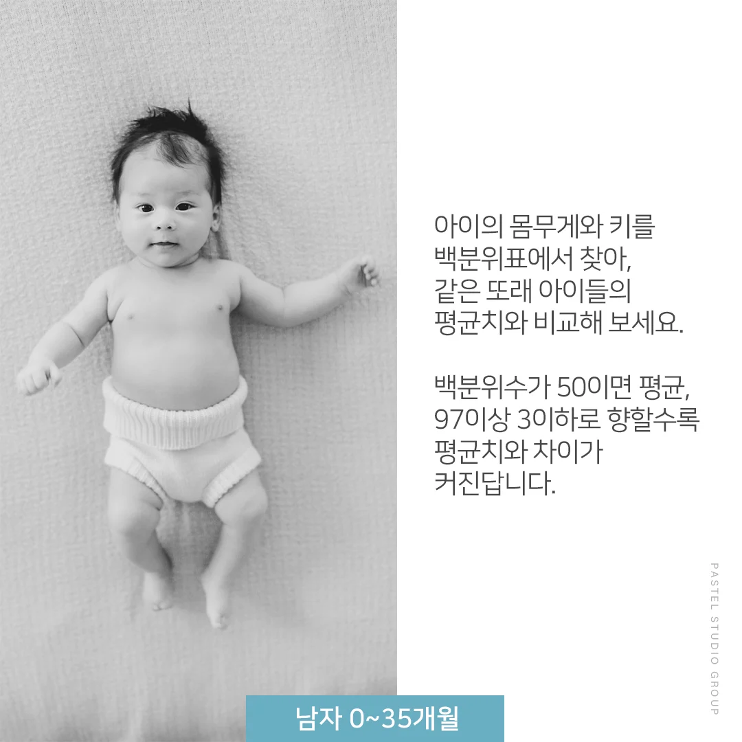도표로 알아보는 우리 아이 성장 발달 (남자 0~35개월 편) 3