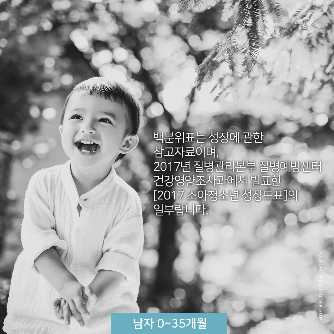 도표로 알아보는 우리 아이 성장 발달 (남자 0~35개월 편) 7