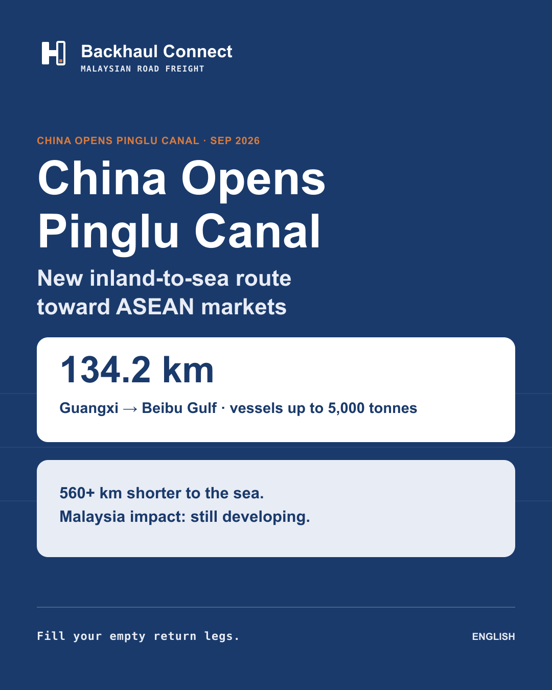 China Opens Pinglu Canal, Creating a New Inland-to-Sea Route Toward ASEAN