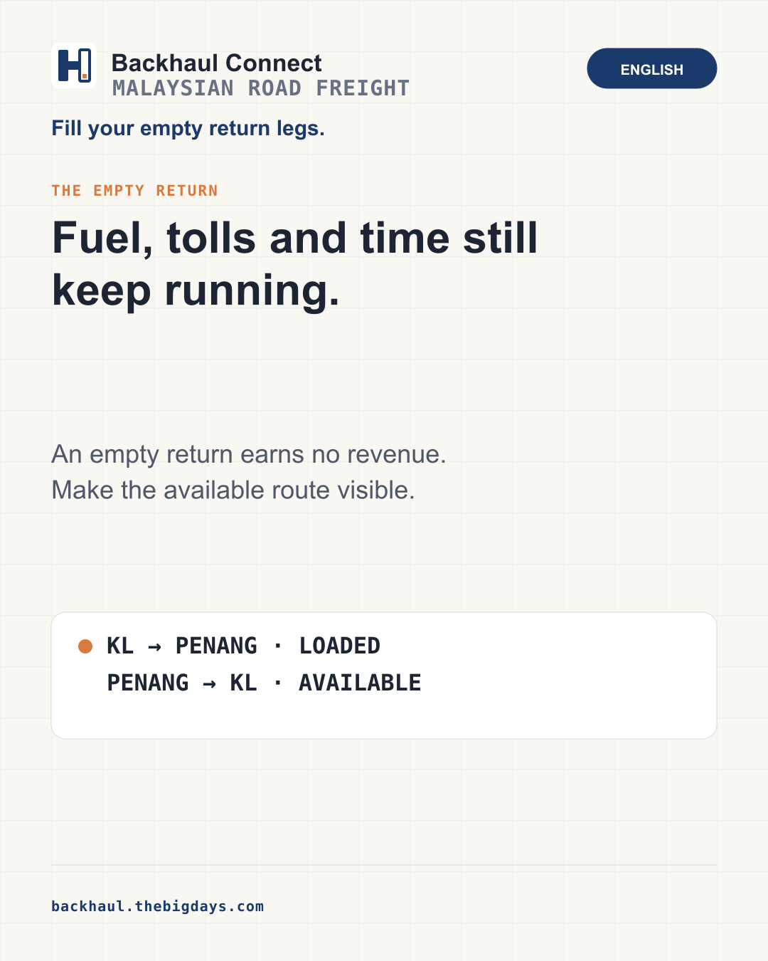 The Real Cost of an Empty Return Leg