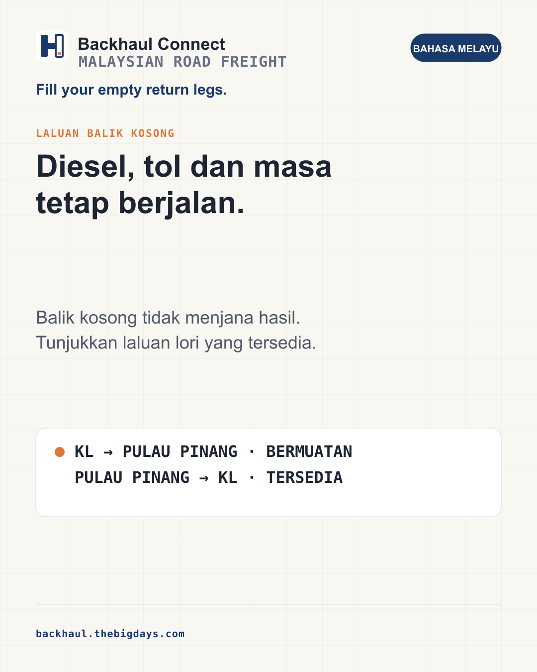 Kos Sebenar Perjalanan Pulang Kosong