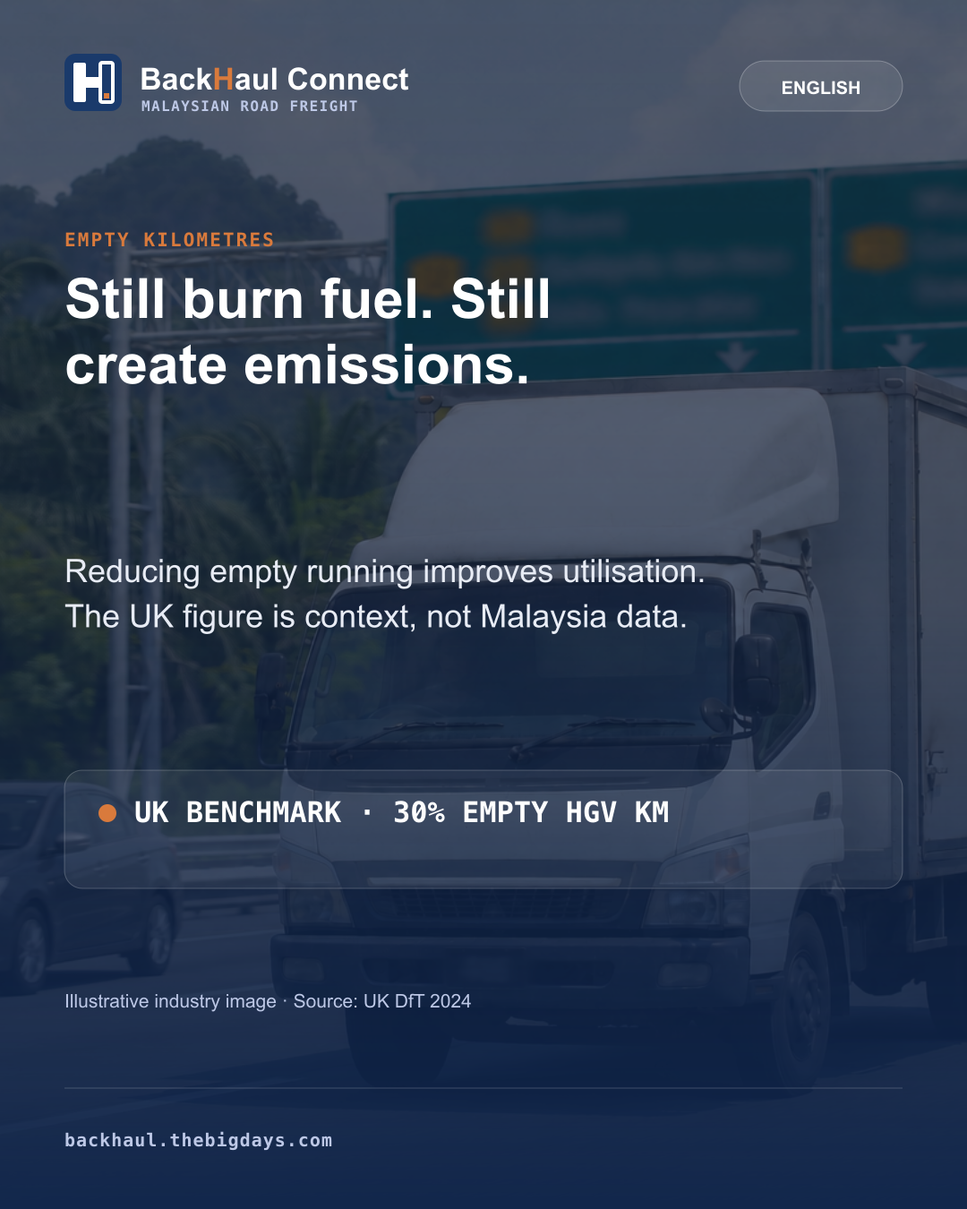 Empty Kilometres, Fuel and Emissions: Reading the UK 2024 Figures