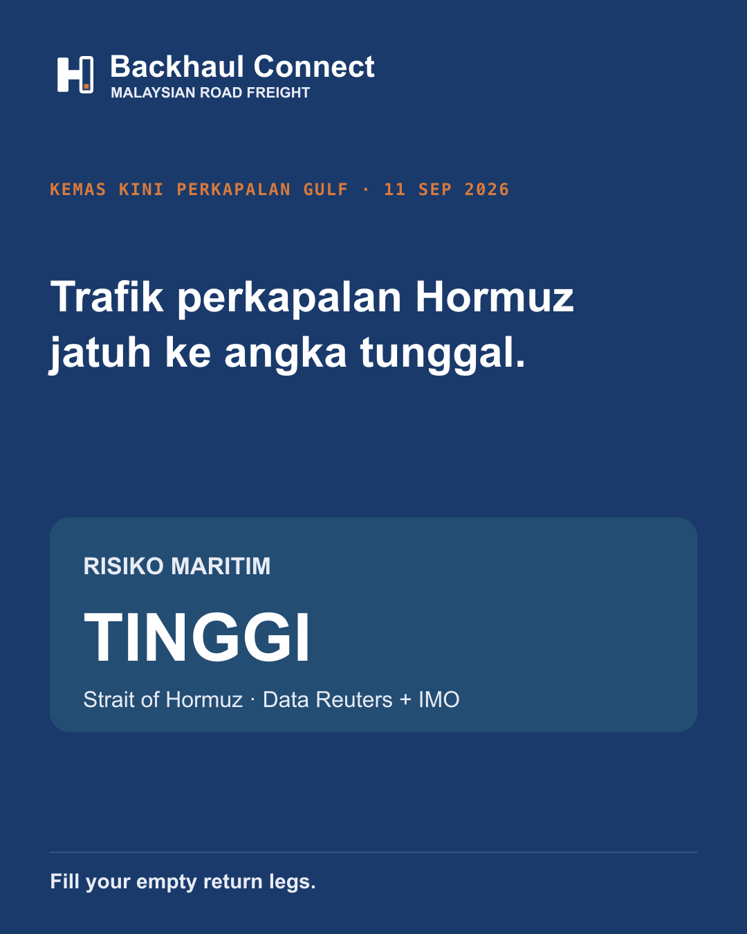 Lalu lintas perkapalan Selat Hormuz jatuh ke angka tunggal ketika risiko maritim kekal tinggi