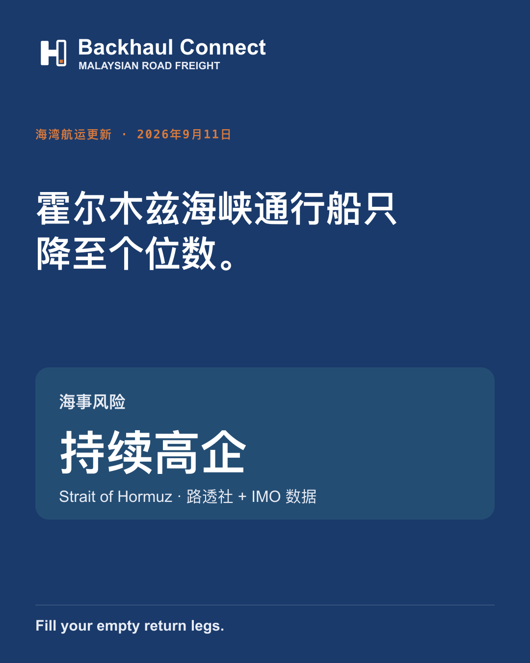 霍尔木兹海峡（Strait of Hormuz）通行船只降至个位数，海事风险仍然高企