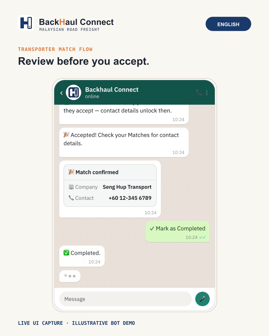 From Interest to Delivery: How a Backhaul Connect Match Actually Works