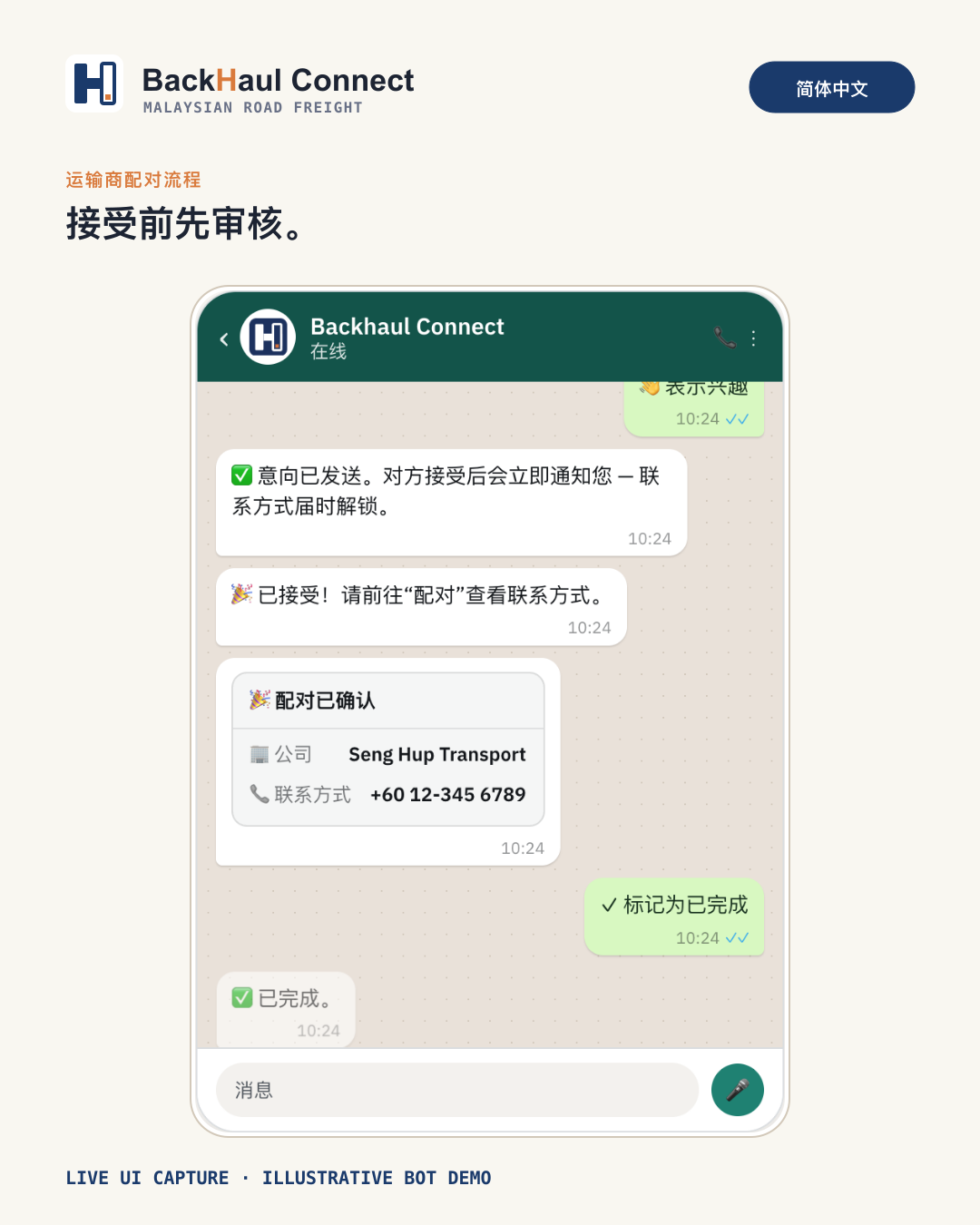从表达兴趣到交付：Backhaul Connect 匹配实际如何运作