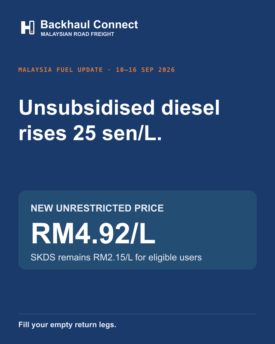 Malaysia’s unsubsidised diesel rises to RM4.92/L for 10–16 September 2026