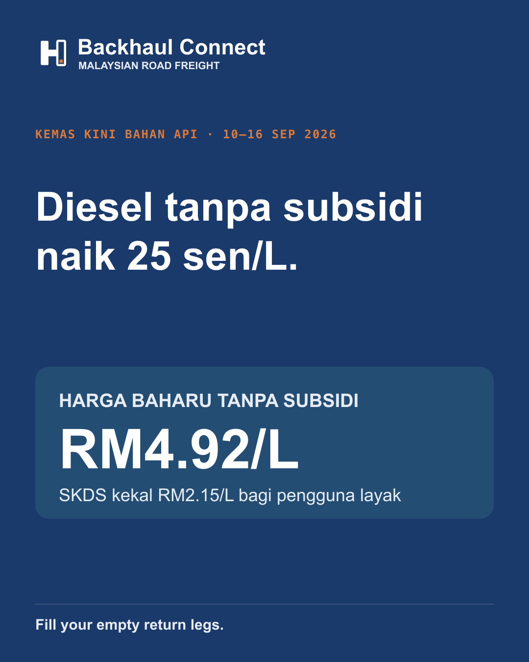 Diesel tanpa subsidi naik kepada RM4.92/L bagi 10–16 September 2026