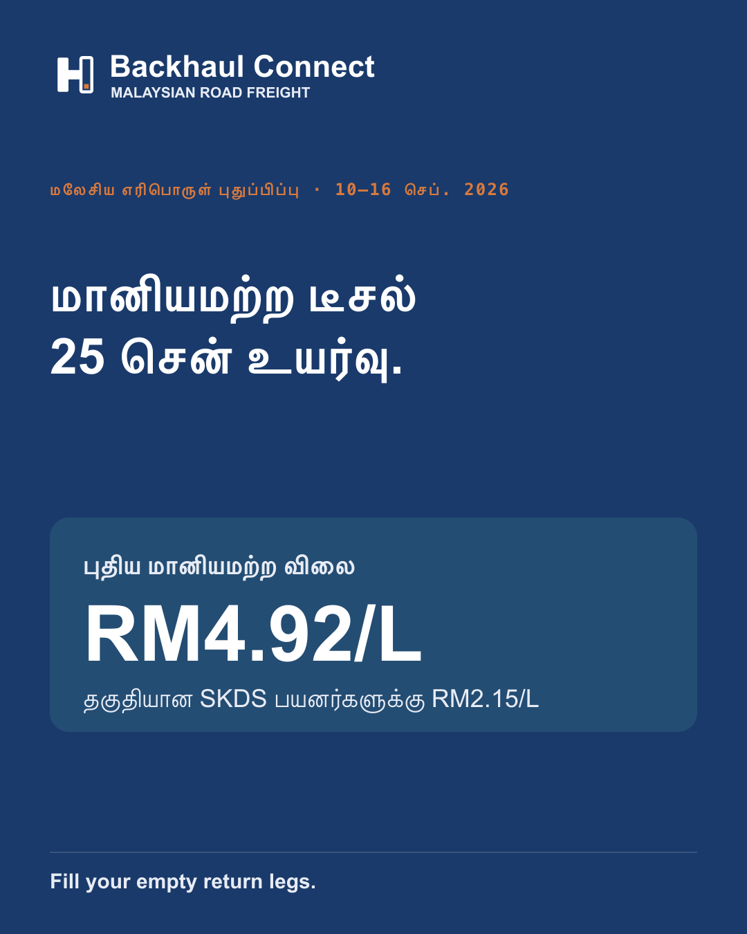 மானியமற்ற டீசல் RM4.92/L ஆக உயர்வு: 10–16 செப்டம்பர் 2026