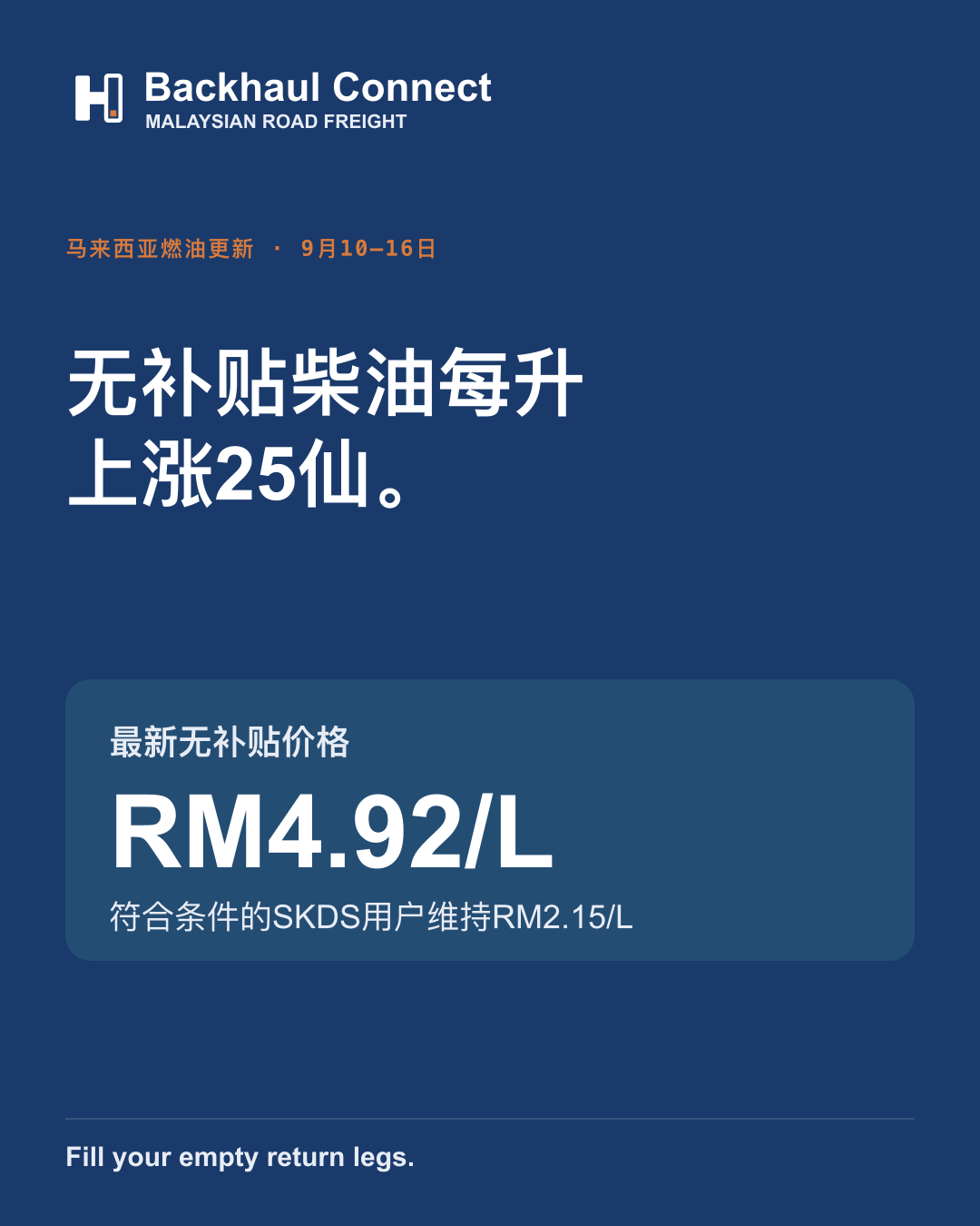 马来西亚无补贴柴油升至RM4.92/L，9月10日至16日生效
