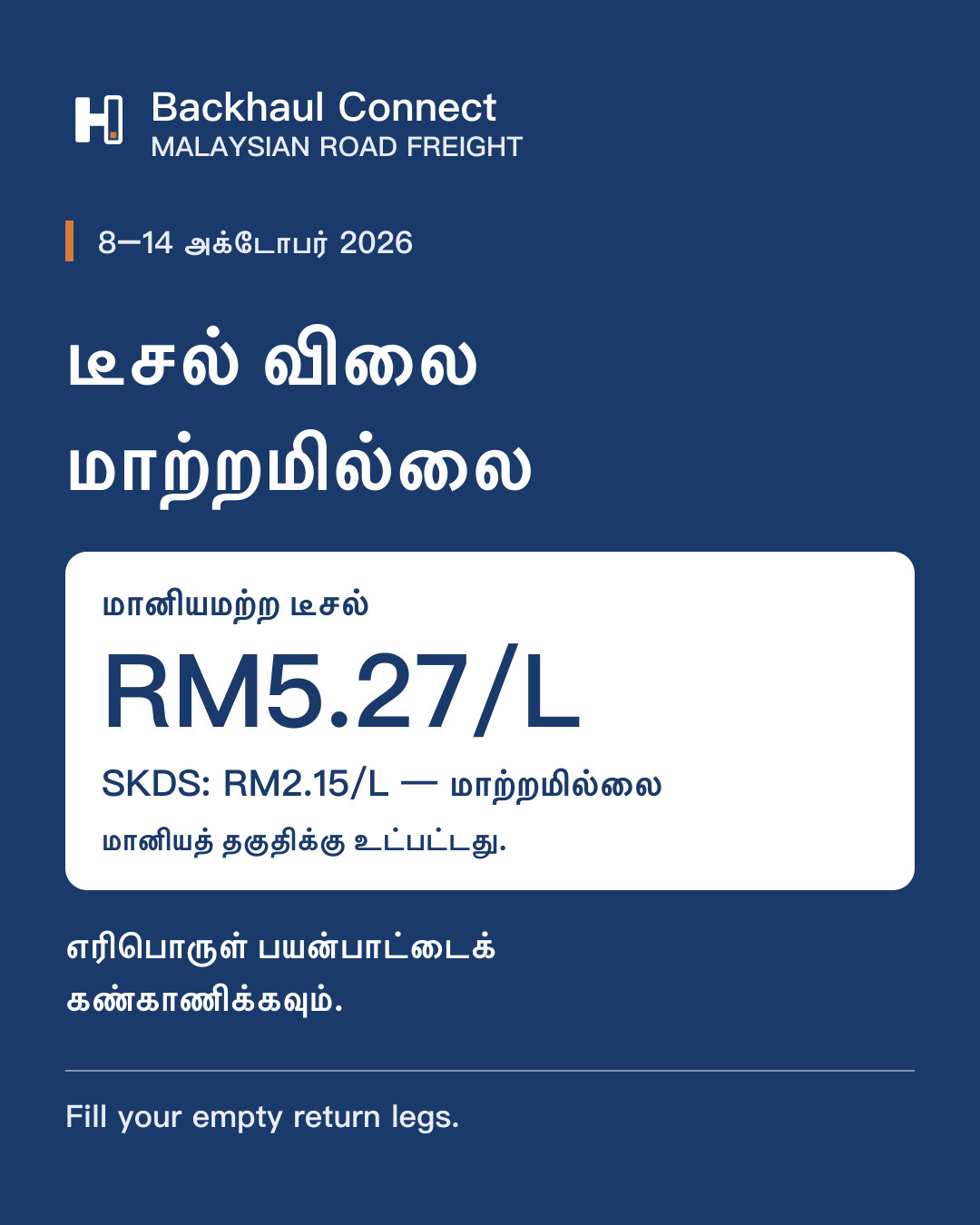 அக்டோபர் 8–14: மானியமற்ற டீசல் RM5.27/L