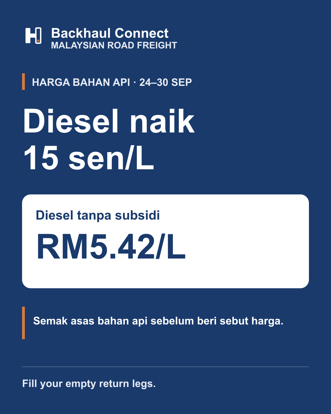 Harga bahan api Malaysia 24–30 September: diesel tanpa subsidi RM5.42/L