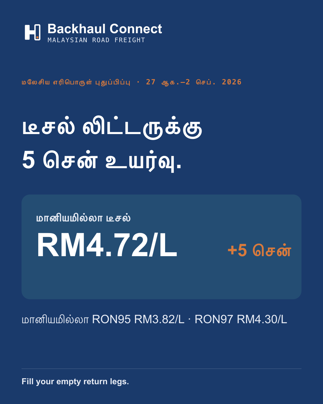 மலேசிய எரிபொருள் விலை 5 சென் உயர்வு: டீசல் RM4.72/L