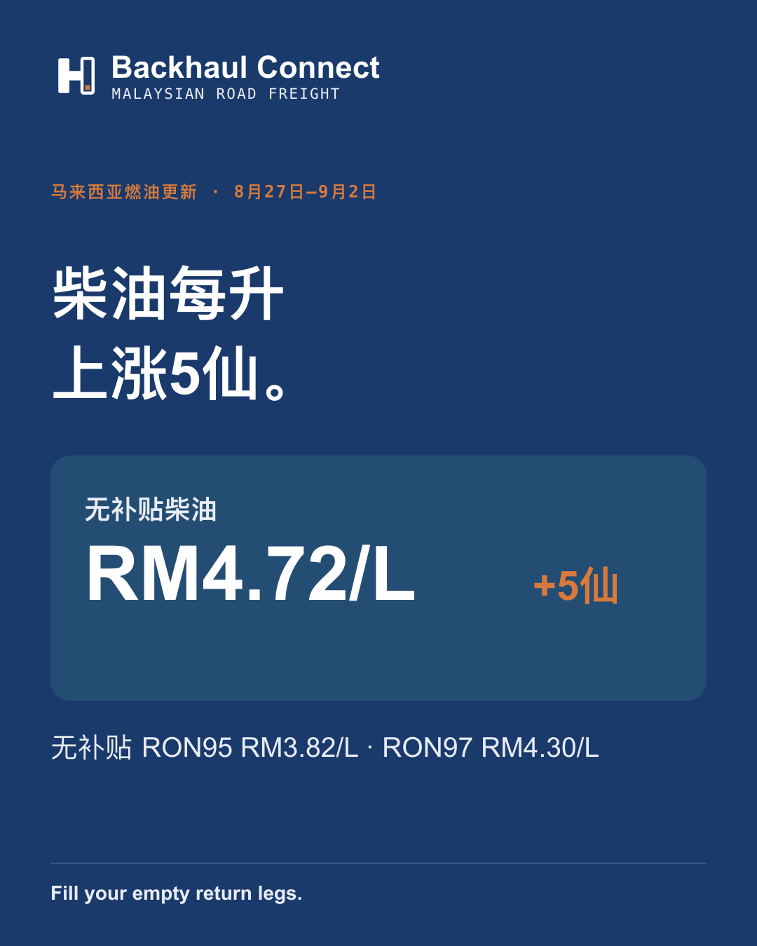 马来西亚燃油价格上涨5仙:柴油RM4.72/L
