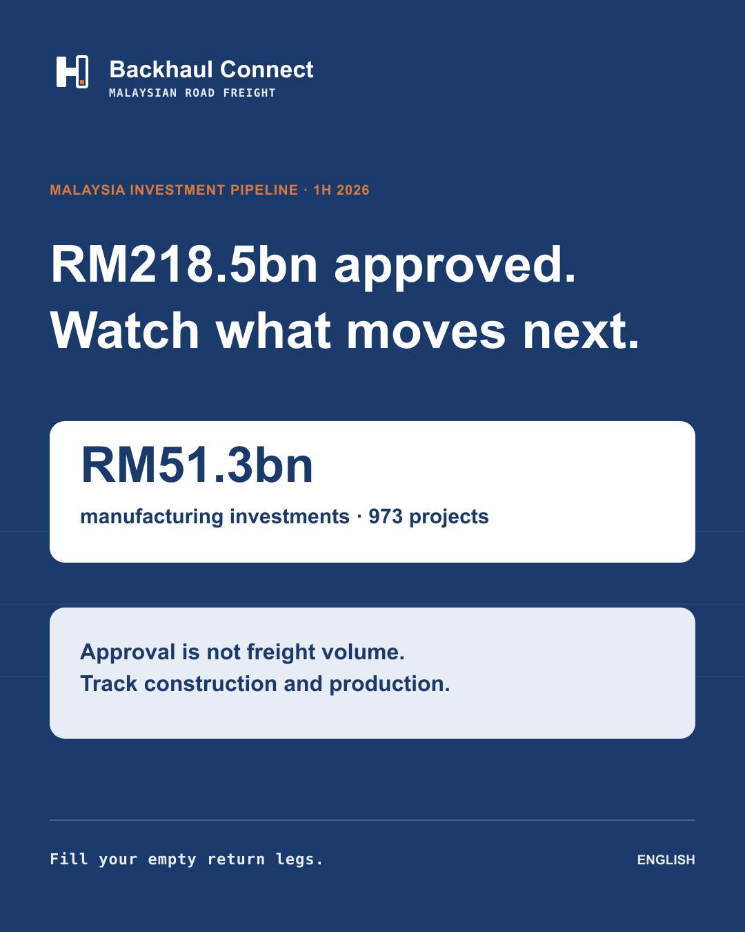 Selangor, Johor and Pulau Pinang lead Malaysia's investment pipeline as manufacturing expands