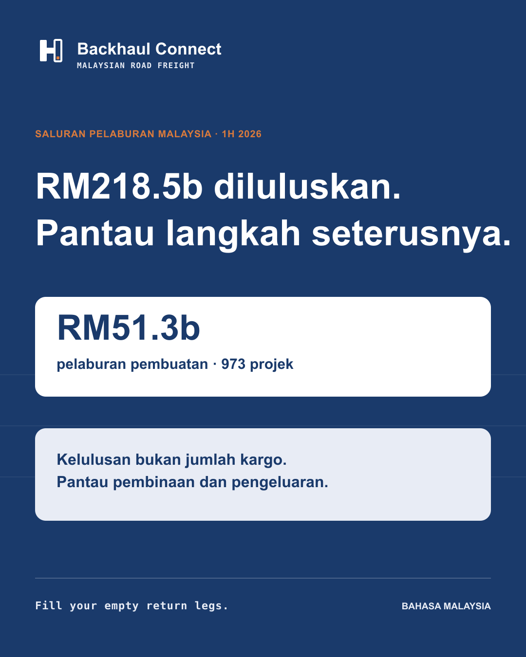 Selangor, Johor dan Pulau Pinang menerajui saluran pelaburan Malaysia