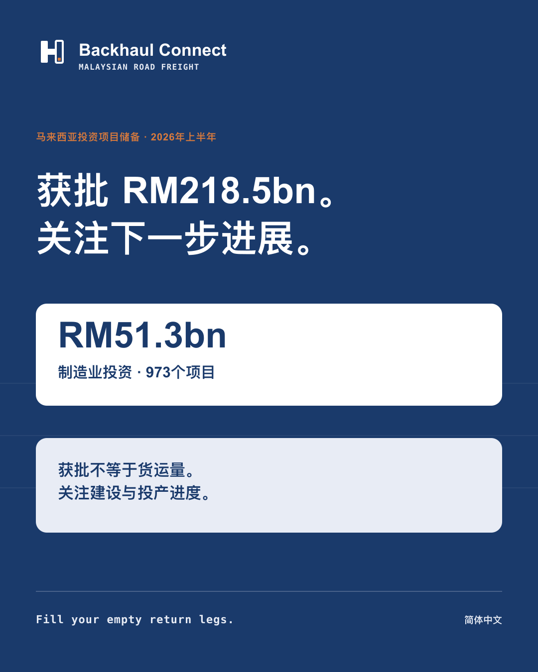 Selangor、Johor和Pulau Pinang领跑马来西亚投资项目储备