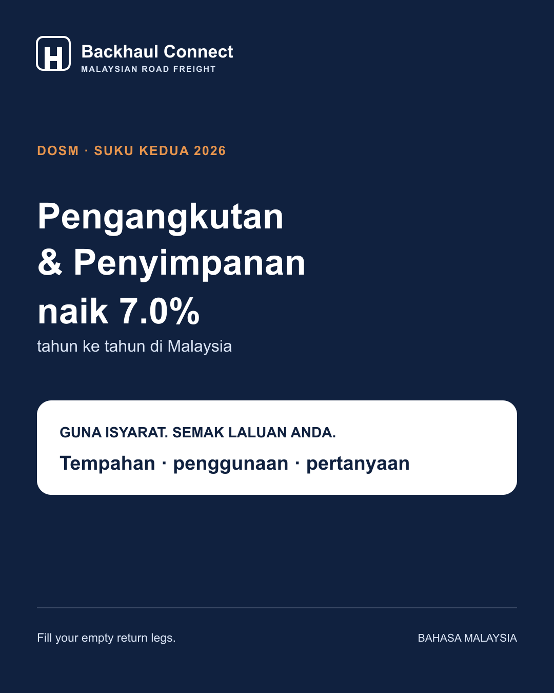 Sektor Pengangkutan & Penyimpanan Malaysia tumbuh 7.0% pada S2 2026