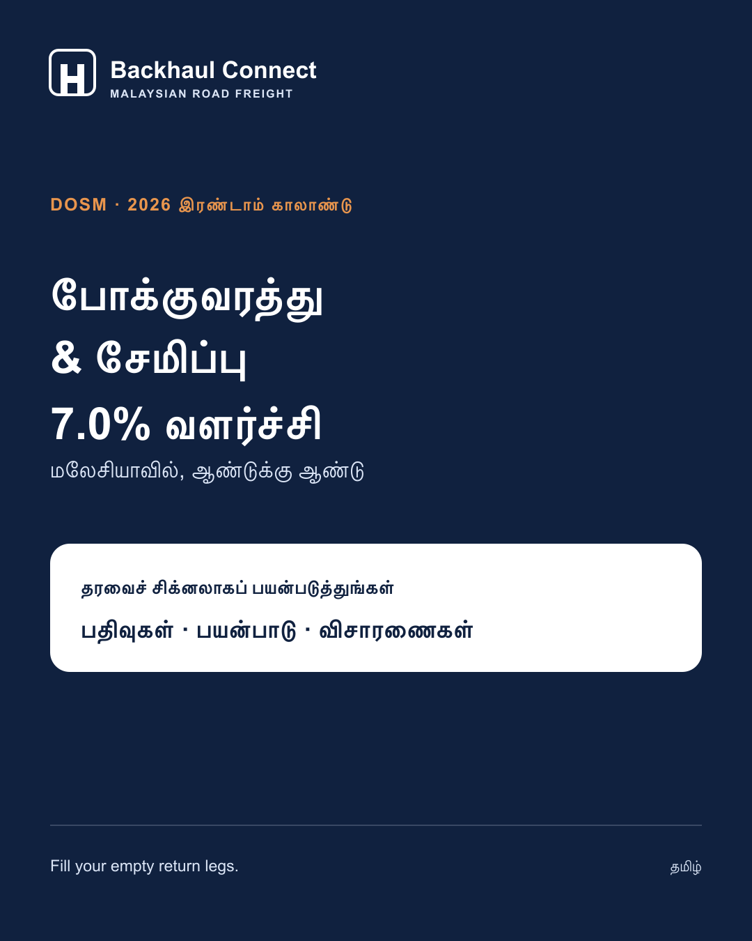மலேசியாவின் போக்குவரத்து மற்றும் சேமிப்புத் துறை Q2 2026ல் 7.0% வளர்ச்சி