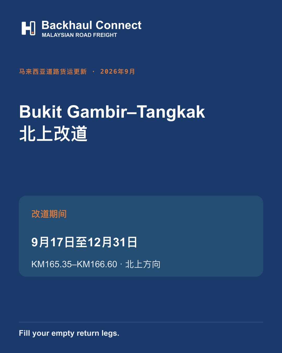 PLUS交通改道：Bukit Gambir–Tangkak北上路段截至12月31日
