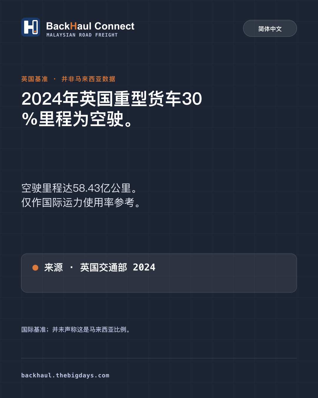 英国30%空驶基准对马来西亚陆运业者意味着什么
