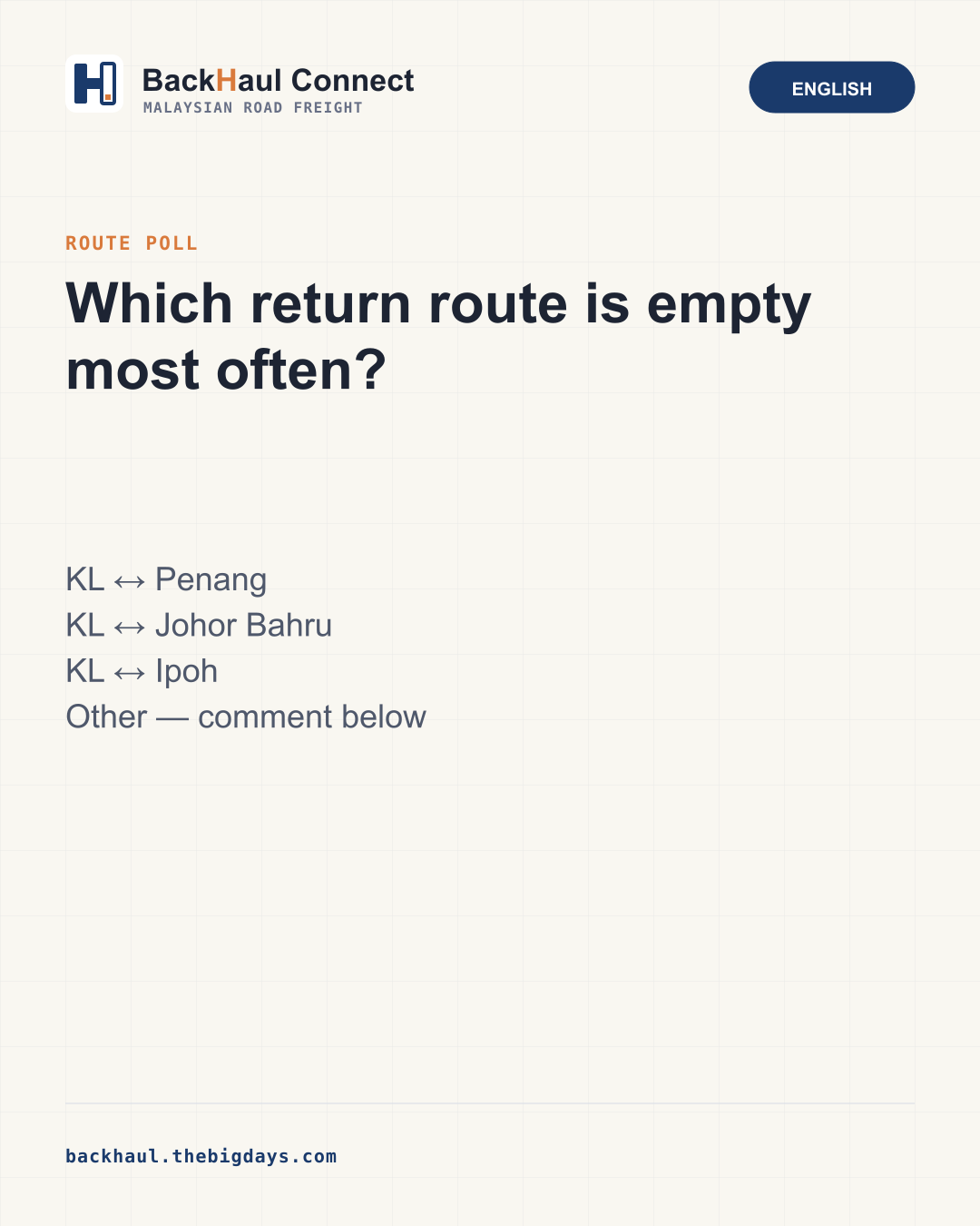 Which Return Corridor Runs Empty Most Often in Malaysia?