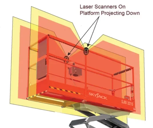 Collision Avoidance System for Cranes: Types, Features, and Applications